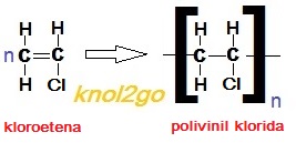 knol2go knol