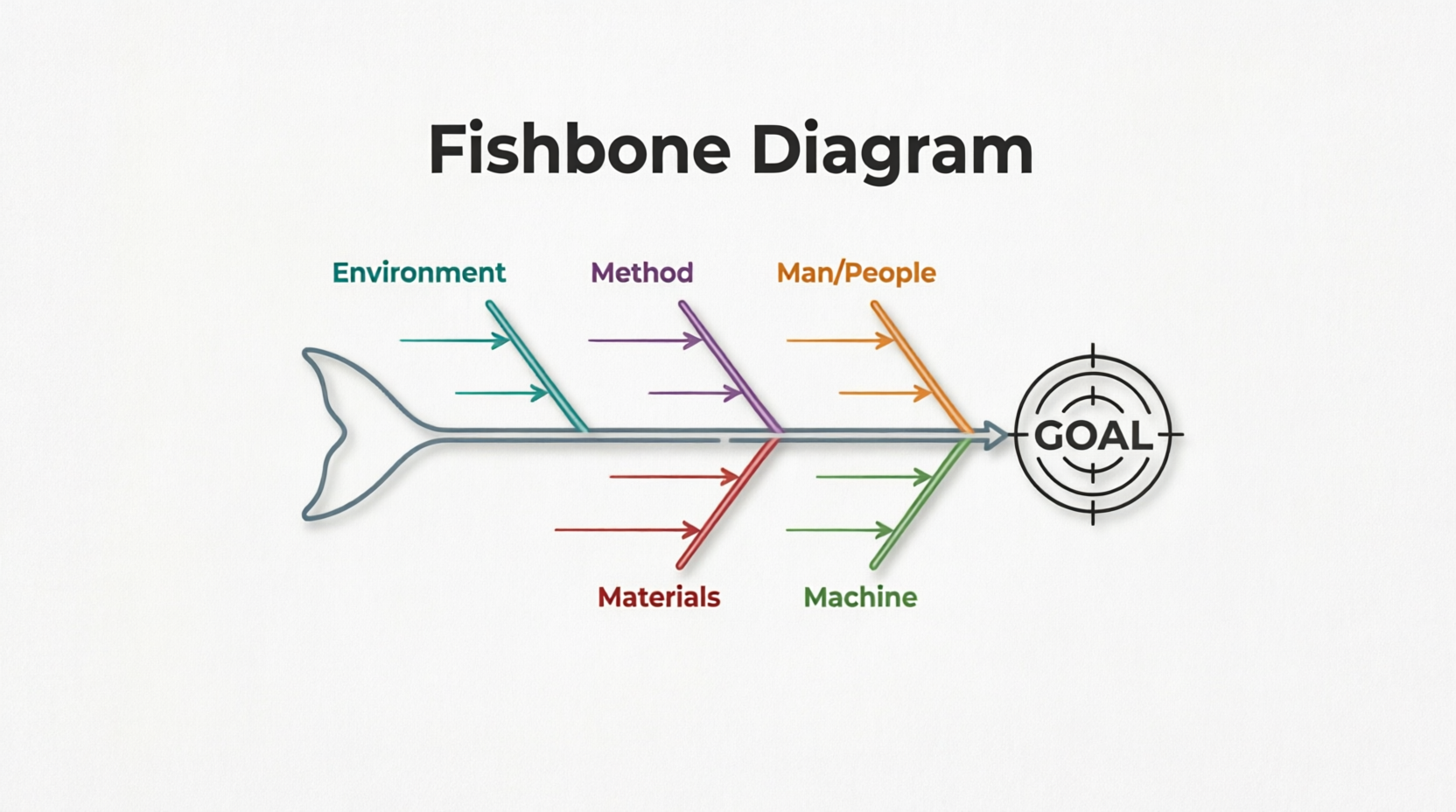 Fishbone Diagram
